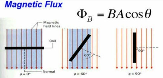 electro-magnetic-induction-and-ac-quick-revision-and-previous-year