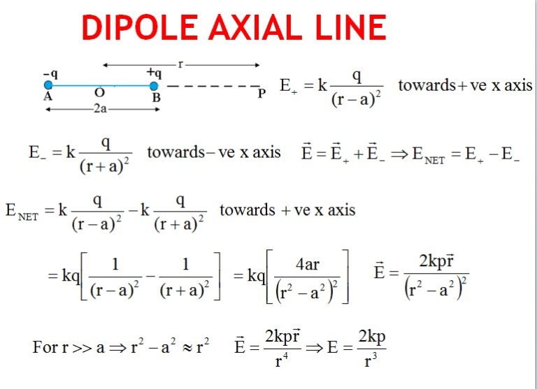 What Is The Angle Between Electric Field And Dipole Moment At An Axial Point